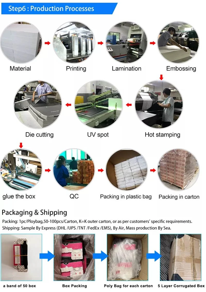 box factory production processes